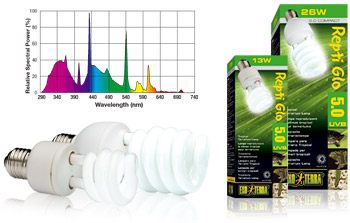 Exo Terra Repti Glo 100 UVB Compact Bulbs