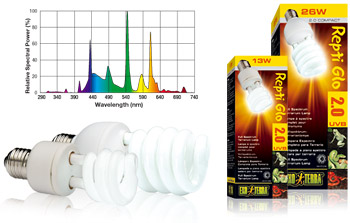 Exo Terra Repti Glo 2.0 Compact Bulbs